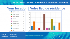 ASQ Canada Quality Conference 2021 Survey Summary 1