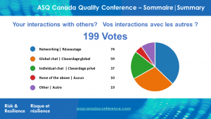 ASQ Canada Quality Conference 2021 Survey Summary 1
