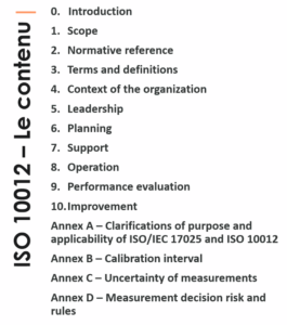 ISO 10012 Chapters-2024