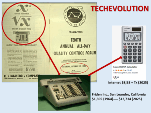 ASQ Montreal Tech Evolution